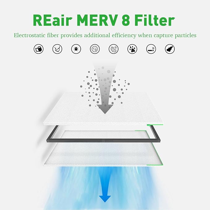 REair 20x30x1 Air filter Pro Kit, Washable and Reusable Air Filter 20x30x1 for AC HVAC Furnace, MERV 8 Air Filters Machine Washable & Dryer Friendly, AC Furnace Air Filter, Include 2 Filters&1 Frame