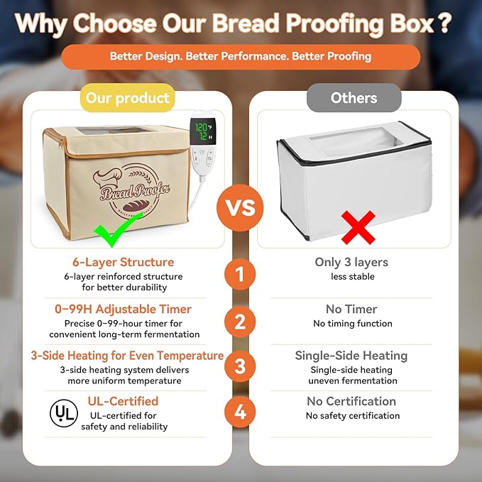 Folding Bread Proofing Box with Digital Temp Controller & 99H Timer and Metal Rack Multi-tier Insulated Collapsible Proofers for Sourdough, Pizza, Bread Baking, Yogurt, Kombucha