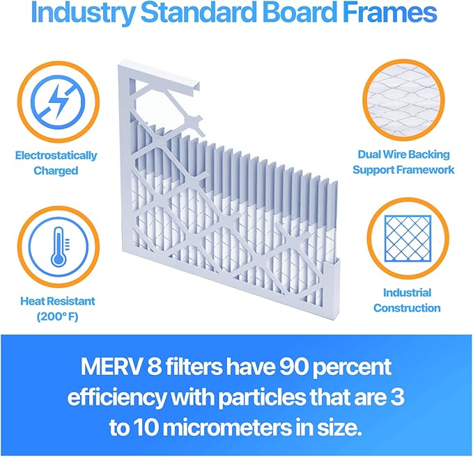 Filter King 16.38x21.38x1 Air Filter | 3-PACK | MERV 8 HVAC Pleated A/C Furnace Filters | MADE IN USA | Actual Size: 16.38 x 21.38 x .75"