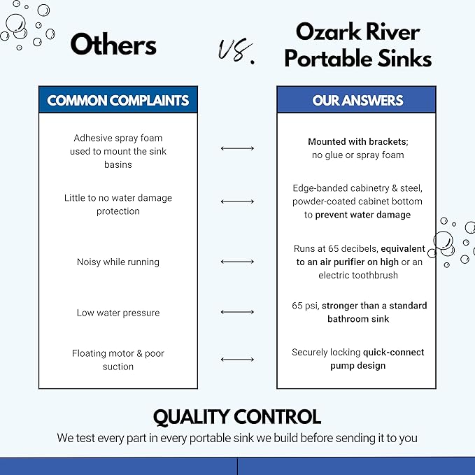 Ozark River Portable Sinks Premier Black, Black Laminate-ABS Sink, Mobile Self Contained Sink, Mobile Hand Washing Station, Portable Sink with Hot Water, Portable Sink Hand Wash Station, 110V