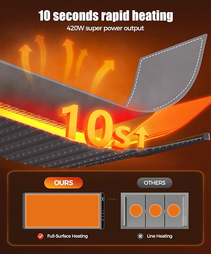 Extra Large Food Warming Mat with Heat-Resistant Pad, 36X15 Inch, 6 Temperature & 6 Timer Settings, Child Lock Safety,Food Warmer Chafing Dishes Fits for Family Dinners and Parties