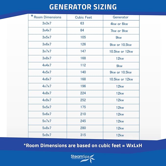 SteamSpa Steam System 10.5kW Steam Shower Generator with Bluetooth Wifi, Quickstart Continous Steam, Advanced Touch Pad Screen, Chroma Lights, Drain Pan and Auto Drain Brushed Nickel RVBS1050BN-A