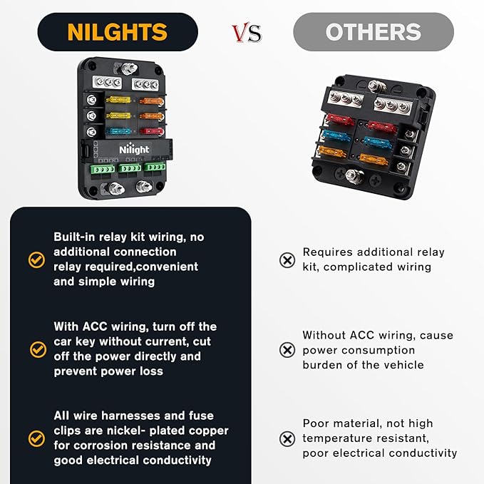 Nilight 6 Way Fuse Relay Block with Acc Control Negative Bus 12V Blade Holder ATC/ATO Box Label Stickers Waterproof Cover Panel for Automotive Cars Motorcycle RVs Vans