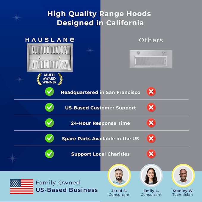 Hauslane Range Hood Insert 34 Inch - Stainless Steel Built-In Vent with 800 CFM Suction, Quiet Operation, LED Lights, 3-Speed Fan, 21" Deep, Ducted/Ductless Convertible for Insert Mount