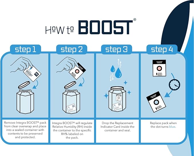 Integra Boost 55% RH Level - 4 Gram Size - Two-Way Humidity Control Pack - Incl. Replacement Indicator Cards - Food Storage & Herbs Moisture Balancer for Up to 1/2 oz (Pack of 200)