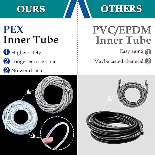 Refrigerator Water Line for Ice Maker Braided - 10' Pex Water Supply Lines Hose for Fridge Outlet Box with 1/4 Comp Fitting