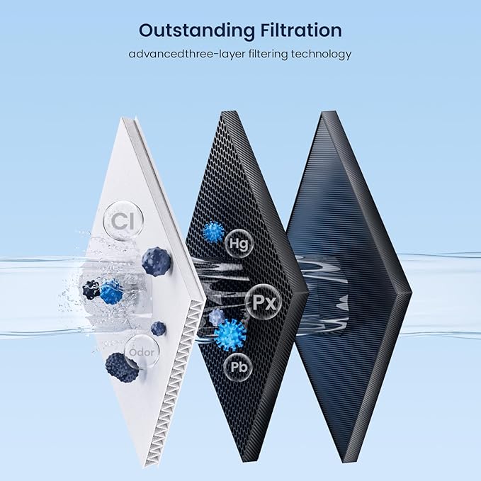 GLACIER FRESH New Upgraded Elarisey™ Filtration Technology, Compatible with Samsung DA29-00020B Refrigerator Water Filter, HAF-CIN/EXP, RF4267HARS for French Door Refrigerator Kitchens (1-Pack)