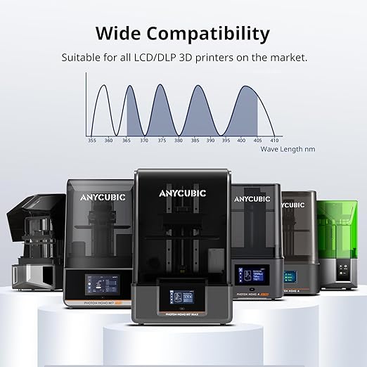 ANYCUBIC Upgraded Water Washable 3D Printer Resin 2.0, 405nm High Precision 3D Resin, Low Shrinkage Photopolymer Resin for 4K/8K/12K Capable LCD DLP Resin 3D Printer Printing (Grey, 1000g)