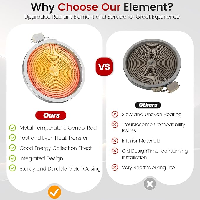 𝟮𝟬𝟮𝟲 𝙐𝙥𝙜𝙧𝙖𝙙𝙚𝙙 WB30T10133 (9inch) Range Dual Radiant Surface Element by puxyblue Fit for G.E Hot-point Electric Stove Replace PS2321567 AP4345739 1474218 EAP2321567