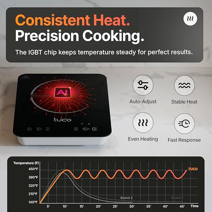 TUCO Portable Induction Cooktop Burner Hot Plate Electric Stove with Shatter-Proof Ceramic Glass, LCD Sensor Touch, ETL Certified, 20 Cooking Modes, 1800 Watts