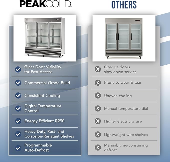 PEAKCOLD 3 Glass Door Commercial Refrigerator - 72 Cubic Ft, 81" Wide Stainless Steel Reach-In Commercial Refrigerator with White Internal Lighting - Freestanding Industrial Fridge