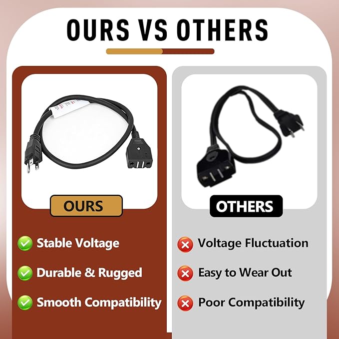 Break-Away Magnet Power Cord, Compatible with Masterbuilt 10L XL Electric Fryer, Safety Magnet Deep Fryer Cord Replacement Accessory, Compatible with Electric Fryer Models MB20012420 and MB20010326