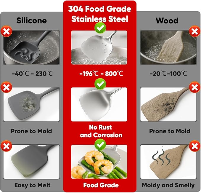 Newness 11 Pcs Cooking Utensils Set, 304 Stainless Steel Kitchen Utensils Set, Metal Kitchen Accessories, Include Soup Ladle, Slotted Skimmer Spoon, Spaghetti Spoon and Spatula, Dishwasher Safe