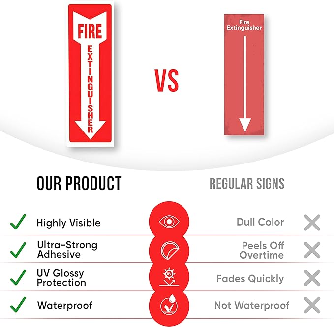 Fire Extinguisher Sign Sticker - 12 Pack - 4" X 12" - 5 Mil Vinyl - Bright Red White Colors - Durable Self Adhesive, Weatherproof, Photoluminescent and UV Protected - Ideal for Inside Office or Boat