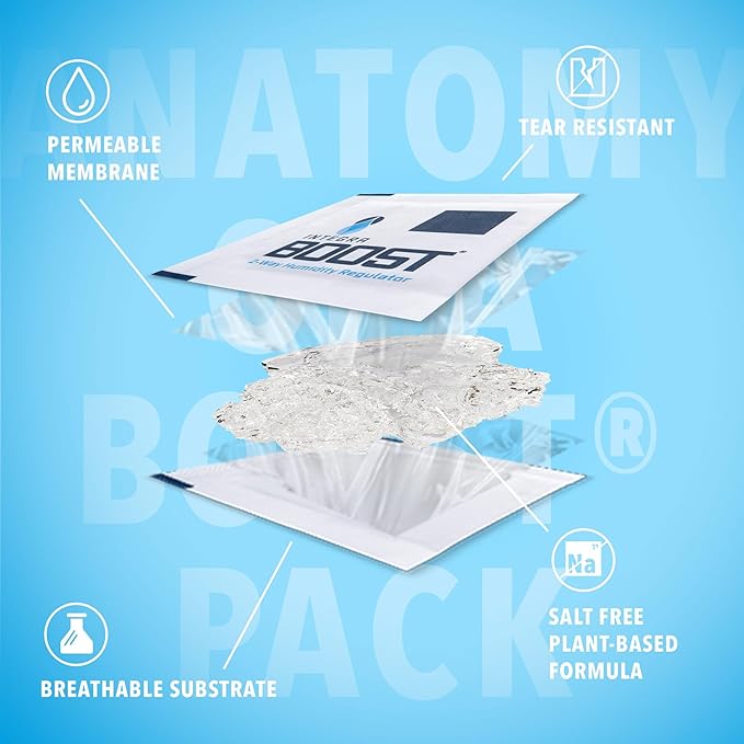 Integra Boost 55% RH Level - 4 Gram Size - Two-Way Humidity Control Pack - Incl. Replacement Indicator Cards - Food Storage & Herbs Moisture Balancer for Up to 1/2 oz (Pack of 200)