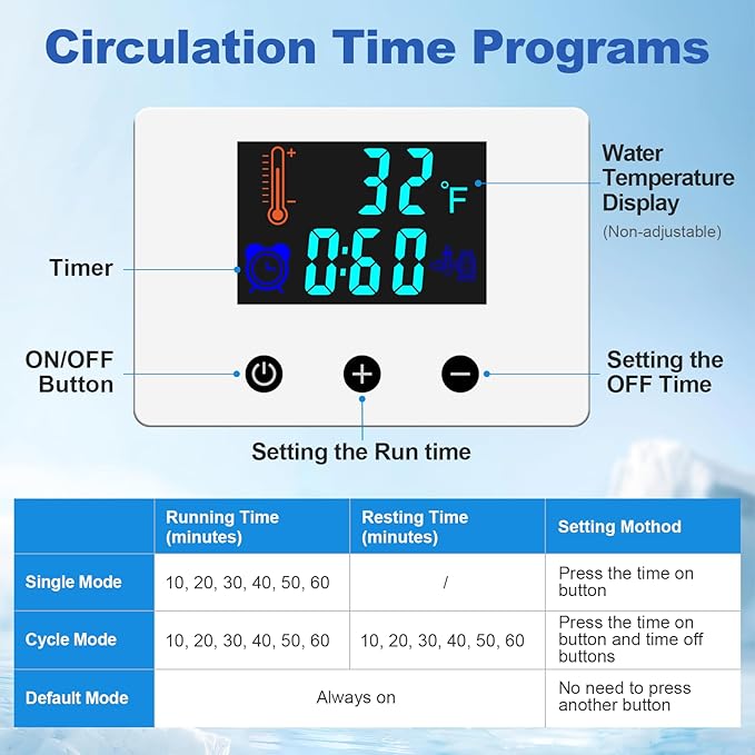 Ice Machine for Knee After Surgery, Timer Looped Knee Ice Machine with Digital Panel, 9 Quarts Cold Therapy Machine for Knee Replacement Home Cryotherapy System for Surgery Recovery