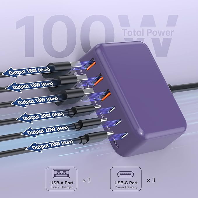 USB C Charger Block, 100W GaN 6 Port PD USB C QC USB A Wall Charger Adapter Plug Cube, Super Fast Type C Charging Station Hub for iPhone 17 16 15 14 Pro Max iPad Samsung Pixel
