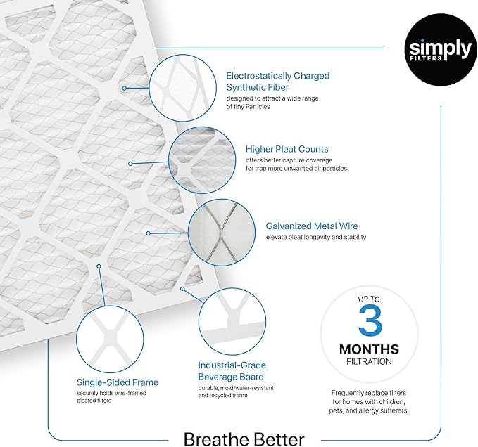 Simply 17.5x23.5x1 Air Filter, Merv 8, 6 Pack, For Home AC Furnace & HVAC (Actual Size: 17.5x23.5x"x0.75") DUST, Pet, & Allergy Control