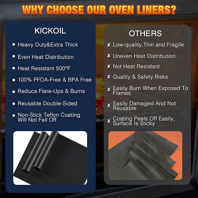 Oven Liners for Bottom of Oven/Electric Oven/Gas Oven/Toaster Oven/Microwave Grill,Nonstick Resuable Heavy Duty Oven Mat Oven Protector Liner BPA Free Baking Cooking Supplies,2 Pack,16x20 IN