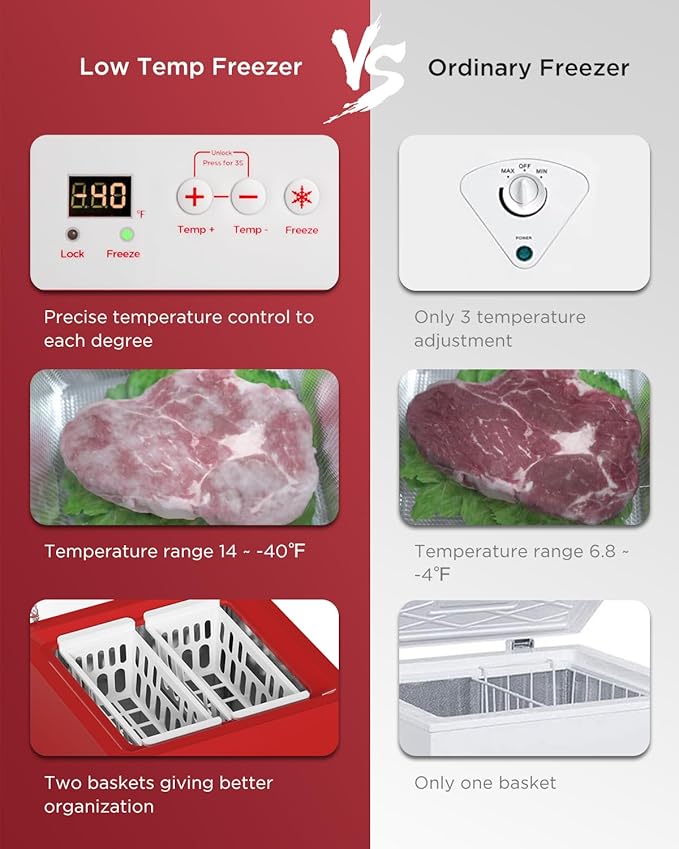3.5 Cu Ft Chest Freezer - Super-Low Temperature - 2 Removable Baskets - Electronic Control 14℉ to -40℉- Red