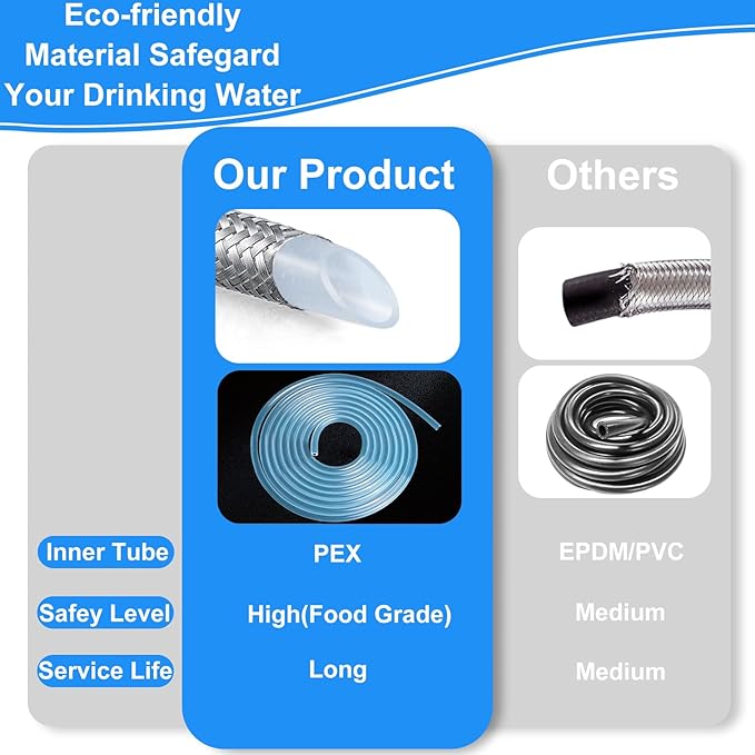 Refrigerator water line - 6 FT Premium Stainless Steel Braided Ice Maker Water Hose,Food grade PEX Inner Tube Fridge Water Line with 1/4" Fittings for Refrigerator Ice Maker