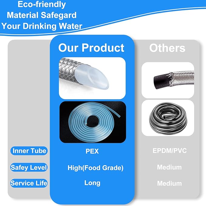 Refrigerator water line - 10 FT Premium Stainless Steel Braided Ice Maker Water Hose,Food grade PEX Inner Tube Fridge Water Line with 1/4" Fittings for Refrigerator Ice Maker
