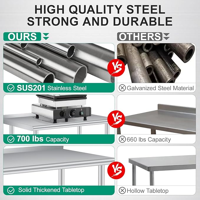 Stainless Steel Prep Table, 48 x 24 Inches, with Backsplash, Adjustable Undershelf, Commercial Heavy Duty Table with Adjustable Under Shelf for Outdoor Use,Restaurants,Hotels,Works