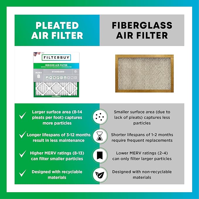 Filterbuy 13.25x13.25x2 Air Filter MERV 8 Essential Dust & Allergy Defense (12-Pack), Electrostatic Pleated HVAC AC Furnace Filters Replacement, Made in USA (Actual Size: 13.25 x 13.25 x 1.75)