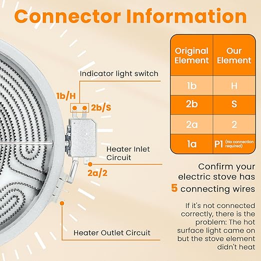 2026 Upgrade W11517959 W10275048 10" Range Dual Radiant Surface Heating Element Replacement Fit for Whirl-Pool, May-tag, Kitchen-Aid, Jenn-Air Stove, Replace W10169799 W10823729 by Fetechmate