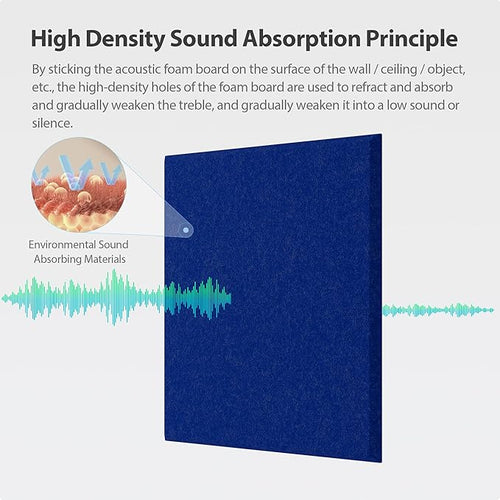 12 Pack Acoustic Panels Self Adhesive Sound Proof Foam, High Density Sound Acoustic Panel, 12X12X0.4 Inch Square Panels in Home, Office, Reccording Room, Studio,and more(Telecom Blue)