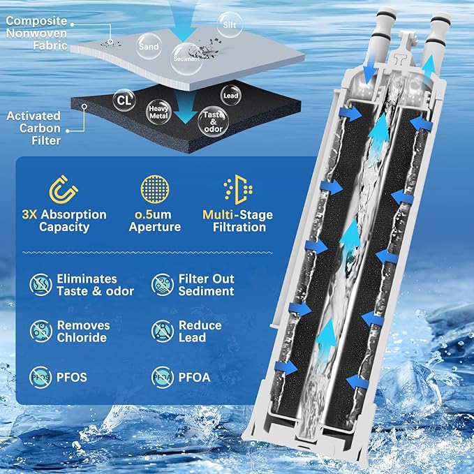 FPPWFU01 Compatible with Frigidaire FPPWFU01 PurePour PWF-1 Water Filter (2 Pack)