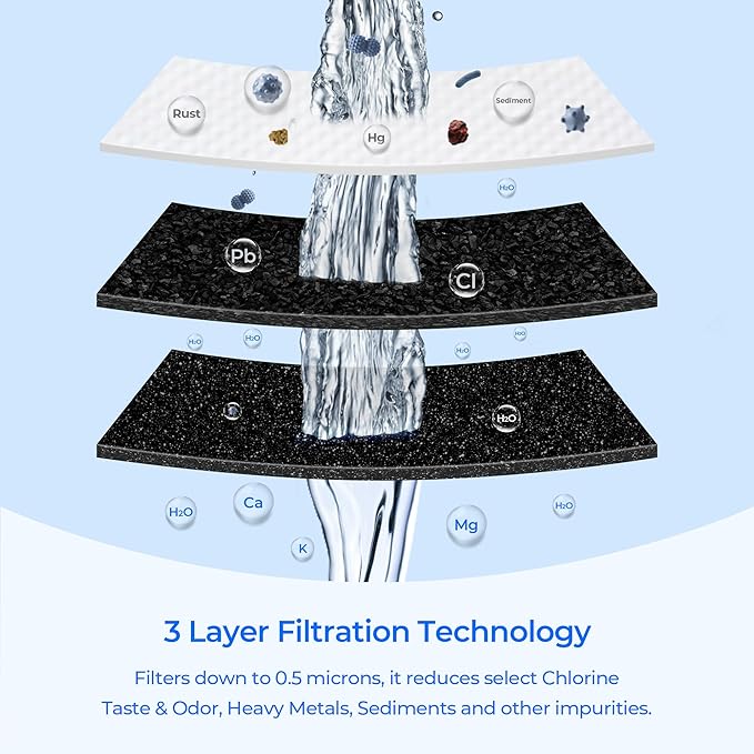 PWF-1 FPPWFU01 Water Filter, Compatible with Frigidaire FPPWFU01 PurePour PWF-1, Frigidaire FRFS2823AS, FRFS2823AW, FRSC2333AS, FRSS2323AD, FRSS2323AS, FRSS2323AW, FRSS2623AS, 1 Pack