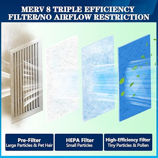 MERV 8 Air Vent Filters, 20" x 90"Cut to Fit Air Filter Material (80+ Filters),Electrostatic Triple Vent Filter for Floor, Ceiling, HVAC & RV Vents, Includes 48 Adhesive Hook Tape