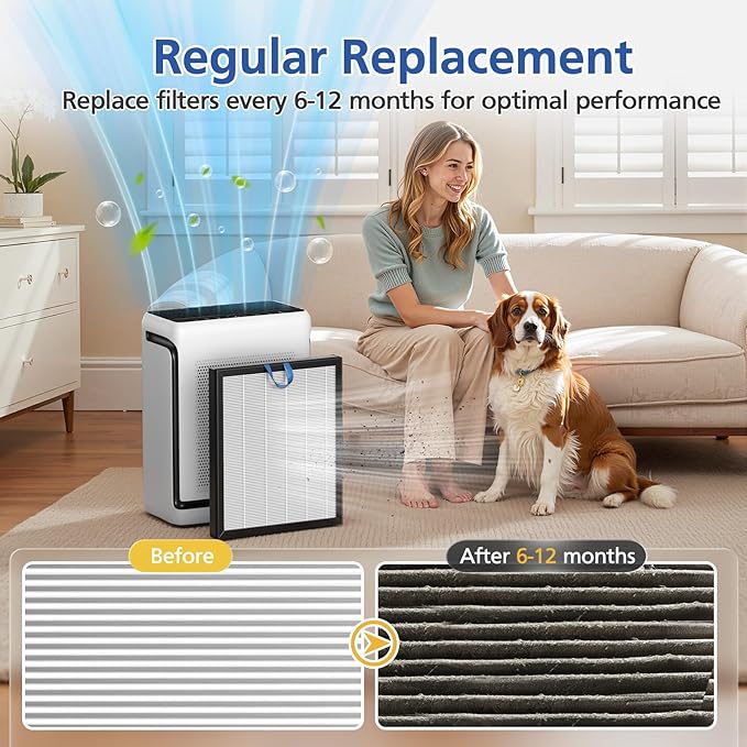 Vital 200S Replacement Filter Compatible with LEVOIT Vital 200S and Vital 200S-P Air Purifi-ers, 3-IN-1 HEPA Air Filter and Activated Carbon Filter, for Vital 200S-RF, LRF-V201-WUS, White (2 Pack)