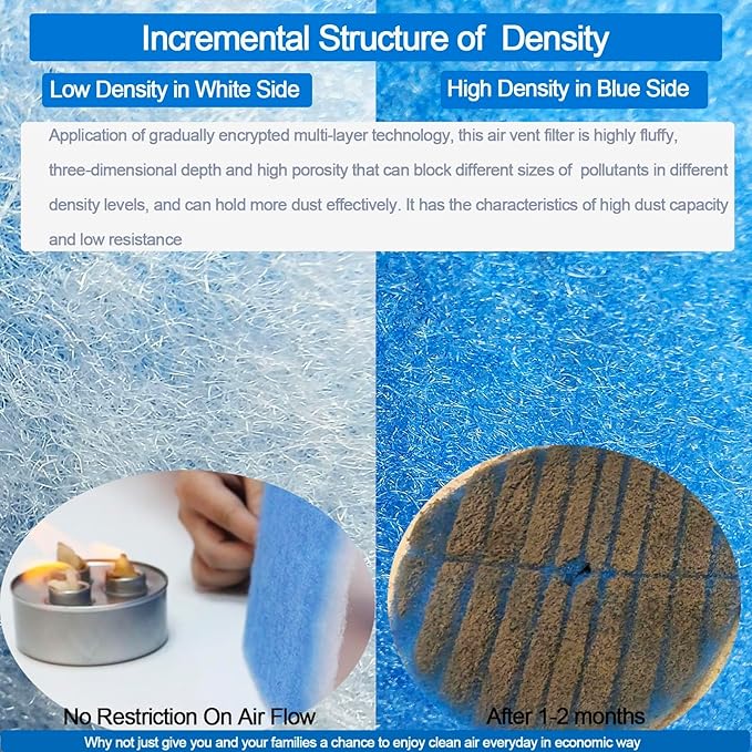 Air Vent Filters, 12" x 140" Cut to Fit Air Filter Material (70+ Filters),MERV 8 Triple Electrostatic Vent Filter for AC, HVAC Furnace, Grilles and Mobile Home-Includes 48 Adhesive Hook Tape
