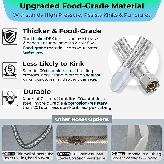 Refrigerator Ice Maker Water Line Kit - 15' Braided Stainless Steel Fridge Water Line with 1/4" Compression Fittings Pex Tubing Core and Water Splitter