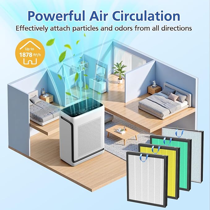 Vital 200S Replacement Filter Compatible with LEVOIT Vital 200S and Vital 200S-P Air Purifi-ers, 3-IN-1 HEPA Air Filter and Activated Carbon Filter, for Vital 200S-RF, LRF-V201-WUS, White (2 Pack)