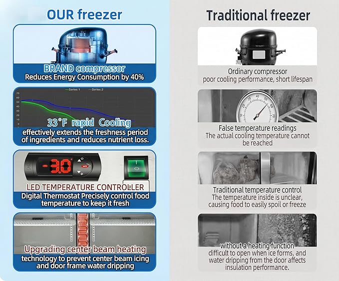 54" Commercial Refrigerator 49 Cu.ft with 2 Solid Door Reach-In Refrigerators Stainless Steel ETL Approved，for Restaurant Kitchen Home Bar Shop 33-40°F