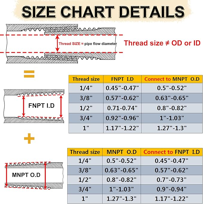 ZOUNI Reducing Hex Nipple, 304 Stainless Steel 1/2" NPT Male x 1/4" NPT Male Pipe Fitting Reducer Nipple Adapter 2000psi Reducer Straight Connector (2pcs, 1/2-1/4)