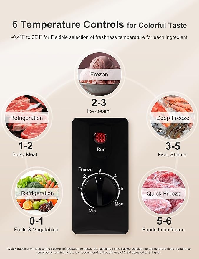 Bodacious Ultra Quiet Deep Freezer – 5.0 Cu Ft, Compact Design, Fast Freeze, Low Power Consumption, Ideal for Home, Restaurant & Small Shops