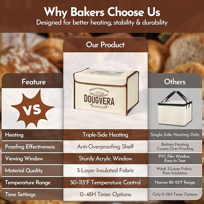 Bread Proofing Box 40 x 30 x 25cm Sourdough Box with Temperature Control, 7Ft Cord, Timer – 3 Heating Layer Sides Sourdough Baking Supplies for Beginners, Pros – US Standard Plug