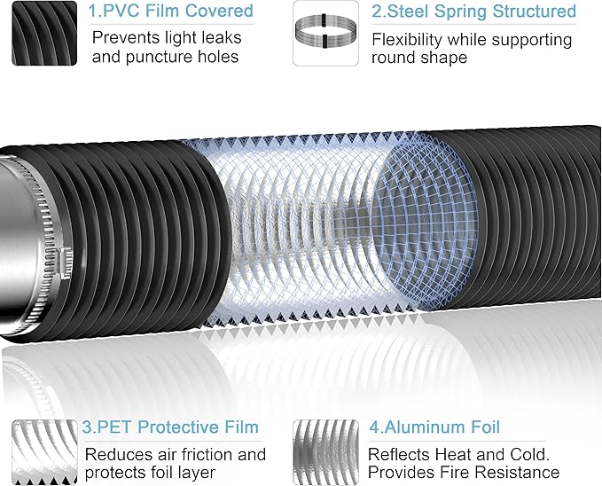 Hon&Guan 3" x 8FT Insulated Duct with Aluminum Foil, Flexible Dryer Vent Hose for HVAC Ventilation and Duct Fan Systems, 2 Clamps Include