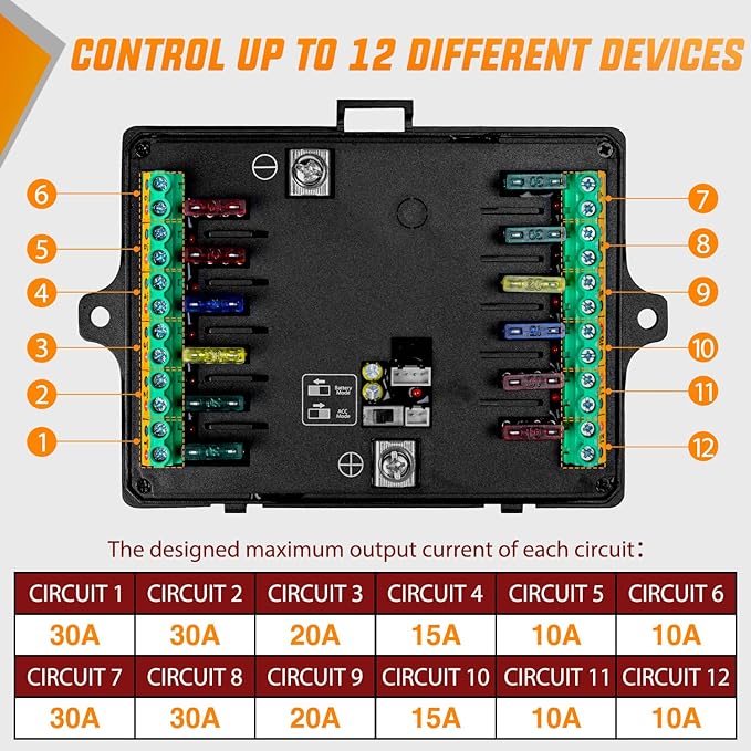 Nilight 12 Gang Switch Panel Circuit Control Relay System RGB Backlight Fuse Wiring Harness Toggle Momentary Strobe Flash Modes Automatic Dimmable 12V 24V for Car Truck Camper SUV