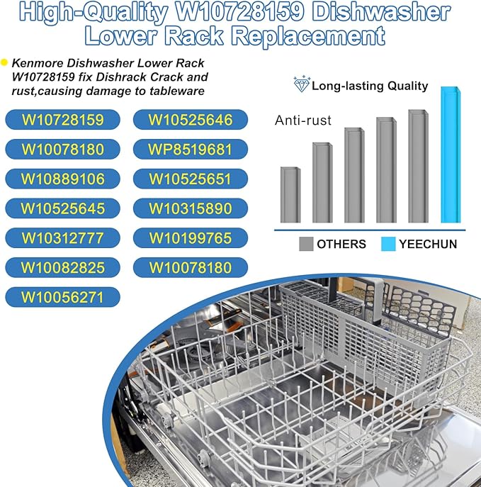 2025 UPGRADED W10728159 Dishwasher Lower Rack Replacement W10525646,Compatible with Kitchenaid Kenmore Whirlpool Maytag Dishwasher Bottom Rack Parts KDFE104DSS4/KDTE104ESS4,Comes 4pcs WP3376961 Roller
