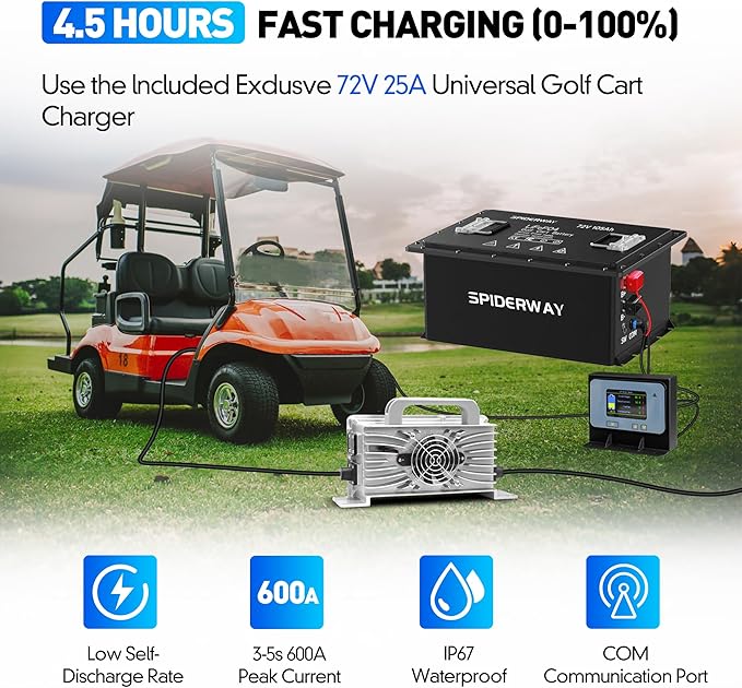 72V 105Ah Lithium Golf Cart Battery with 25A Charger, Built-in 200A BMS, Bluetooth App, IP67 Metal Case, 6000+ Cycles LiFePO4 Battery, Max 14.72kW 50-Mile Range, Seft-Heating, Perfect for Golf Cart