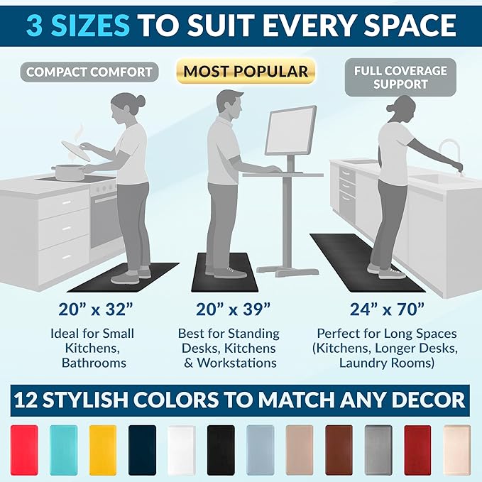 ComfiLife Anti Fatigue Floor Mat – 3/4 Inch Thick Perfect Kitchen Mat, Standing Desk Mat – Comfort at Home, Office, Garage – Durable – Stain Resistant – Non-Slip Bottom (24" x 70", Teal)