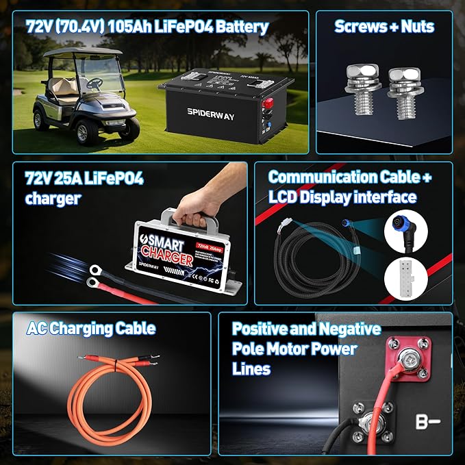 72V 105Ah Lithium Golf Cart Battery with 25A Charger, Built-in 200A BMS, Bluetooth App, IP67 Metal Case, 6000+ Cycles LiFePO4 Battery, Max 14.72kW 50-Mile Range, Seft-Heating, Perfect for Golf Cart