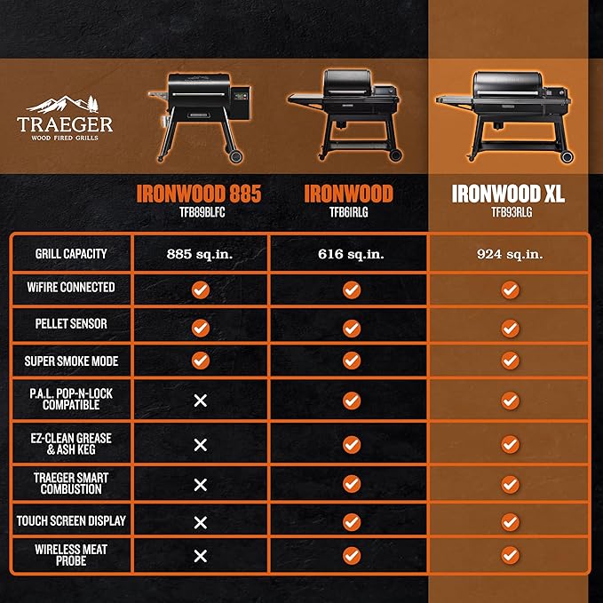 Traeger Ironwood XL Wood Pellet Smoker Grill, 924 Sq In Cooking Area, WiFIRE Smart Temperature Control, Up to 500 Degrees, Super Smoke Mode, 6 in 1 Outdoor BBQ Electric Smoker and Grill