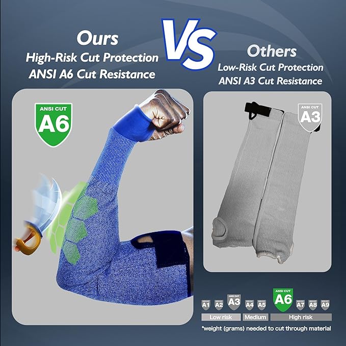 Schwer 2 Pairs AIR-SKIN ANSI A6 Cut Resistant Arm Sleeves for Men & Women S902, Non-PFAS Arm Protectors for High Risk Work, Arm Protectors for Thin Skin, Gardening Sleeves for Farming