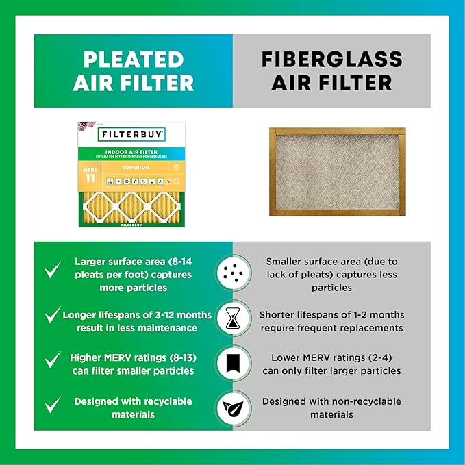 Filterbuy 23x23x1 Air Filter MERV 11 Superior Pet & Allergy Defense (3-Pack), Electrostatic Pleated HVAC AC Furnace Filters Replacement, Made in USA (Actual Size: 22.50 x 22.50 x 0.75)